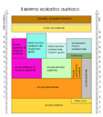 Il sistema scolastico austriaco