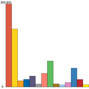 Chart preview